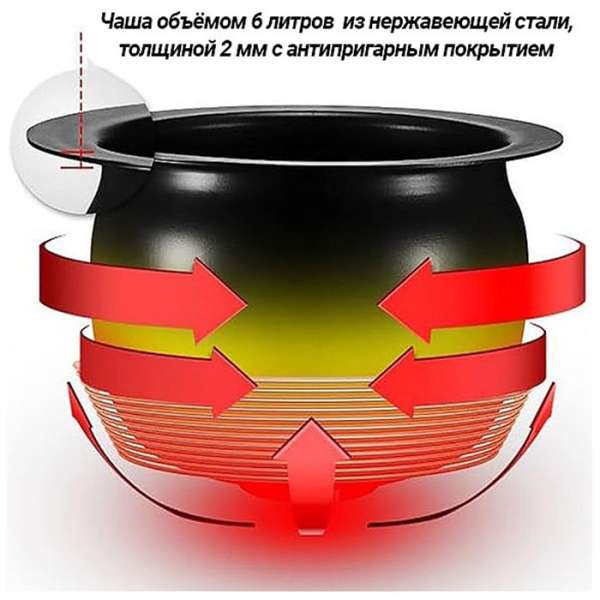 Сковорода опрокидывающаяся Kocateq GHT 6/2200 SF